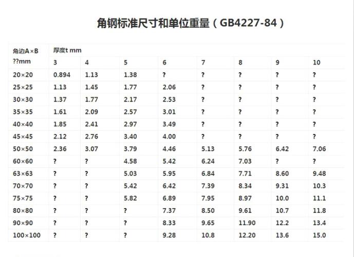 尺寸規格