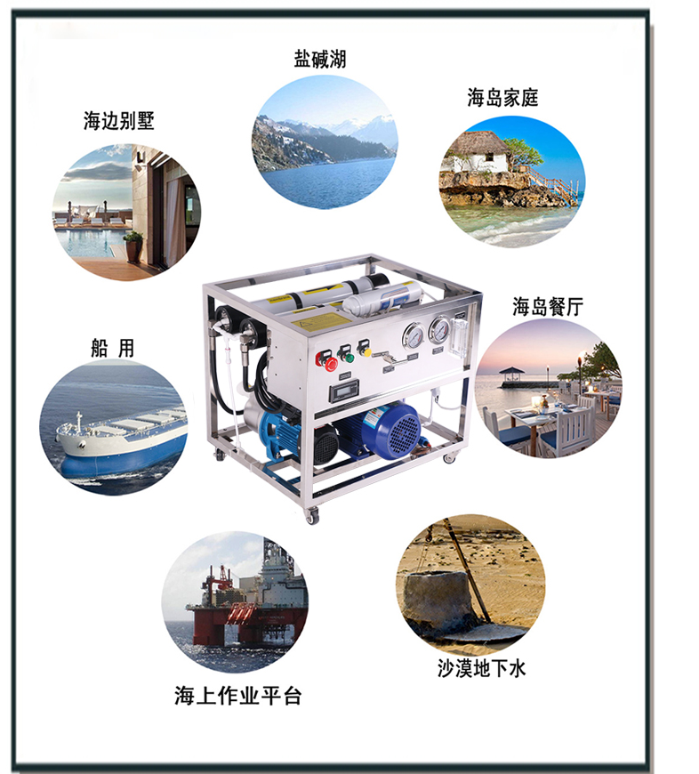 應用領域