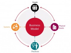 YOKOGAWA橫河電機(jī)的數(shù)字孿生解決方案