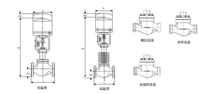 ZDLM高溫套筒電動調(diào)節(jié)閥