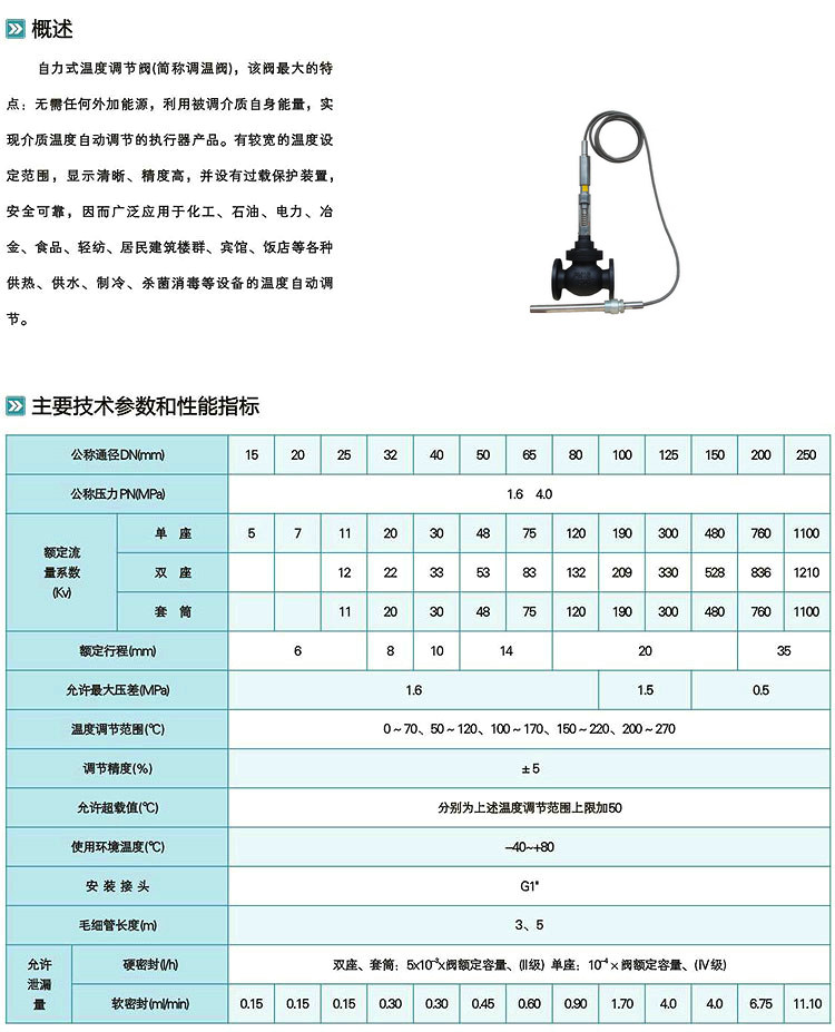 調節閥