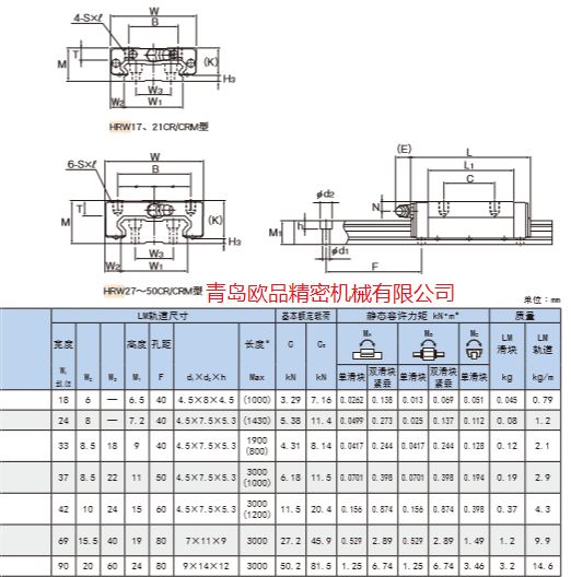 THK HRW CR尺寸1