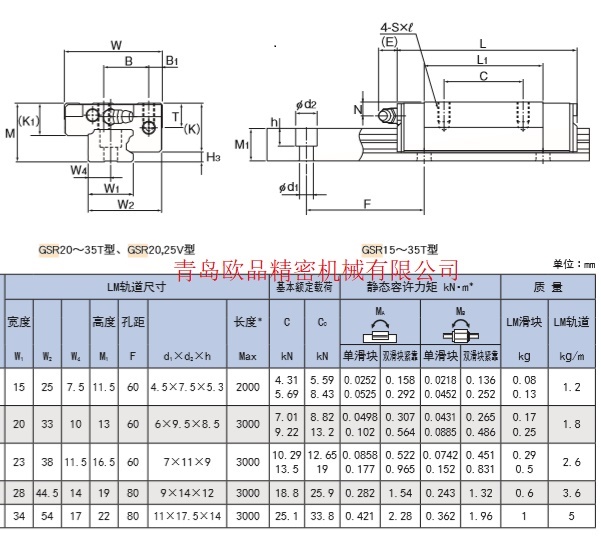 THK GSR尺寸1