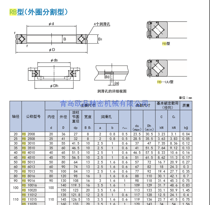 THK RB尺寸