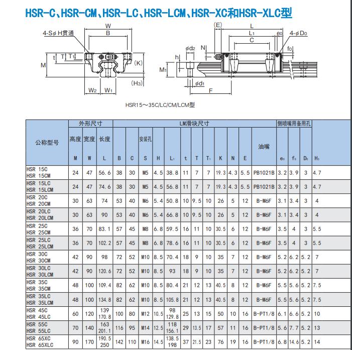 THK HSR-A 高清.jpg